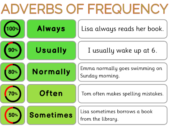 adverbs of frequency worksheet