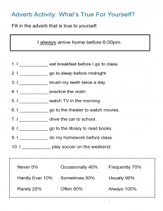3 Adverb Worksheets: Printable Activities to Teach Adverbs - ALL ESL