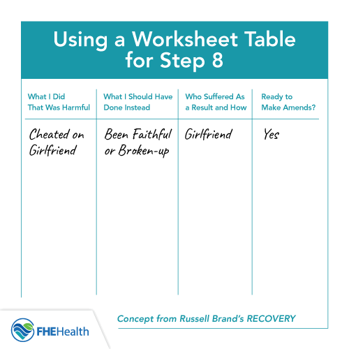 alcohol anonymous worksheet