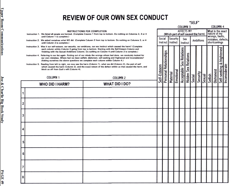 alcoholics anonymous fourth step worksheet