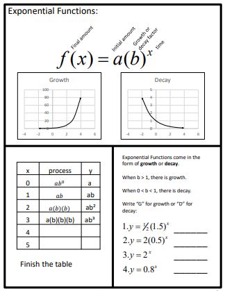 9 Exponential Functions Activities That Are A Must! – Time Flies Edu ...