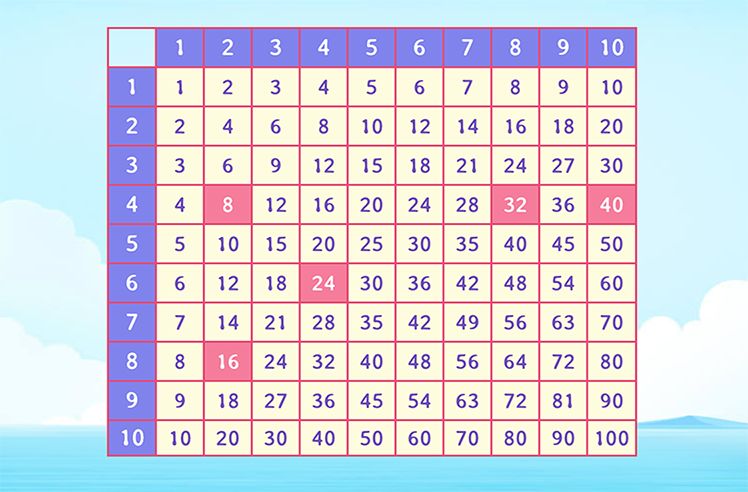 Select the First FIve Multiples of Various Numbers Game - Math ...