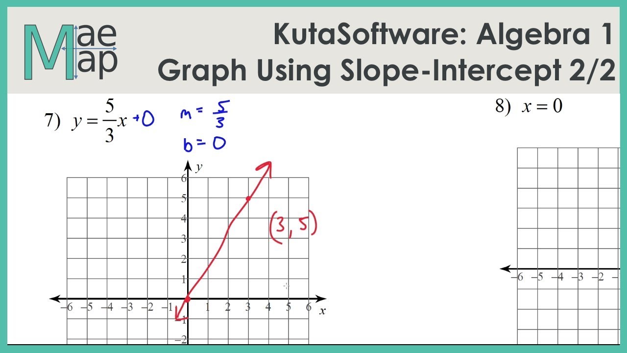 KutaSoftware: Algebra 1- Graphing Lines Slope Intercept Form Part ...