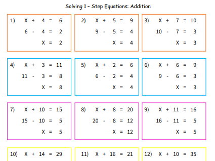 Algebra Worksheet | Solving 1 Step linear Equations | Printable ...