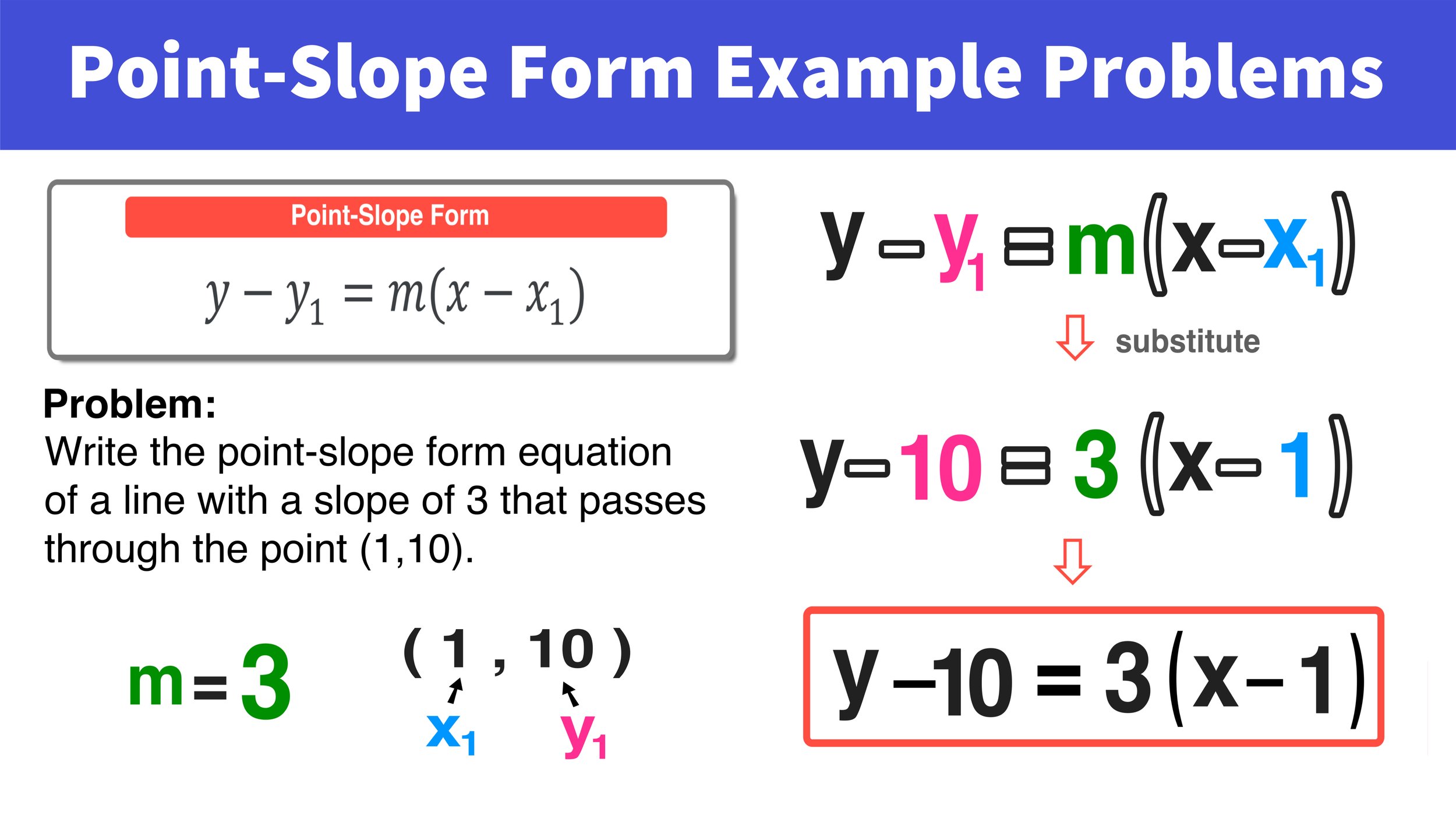 algebra 1 point slope form worksheet answer key