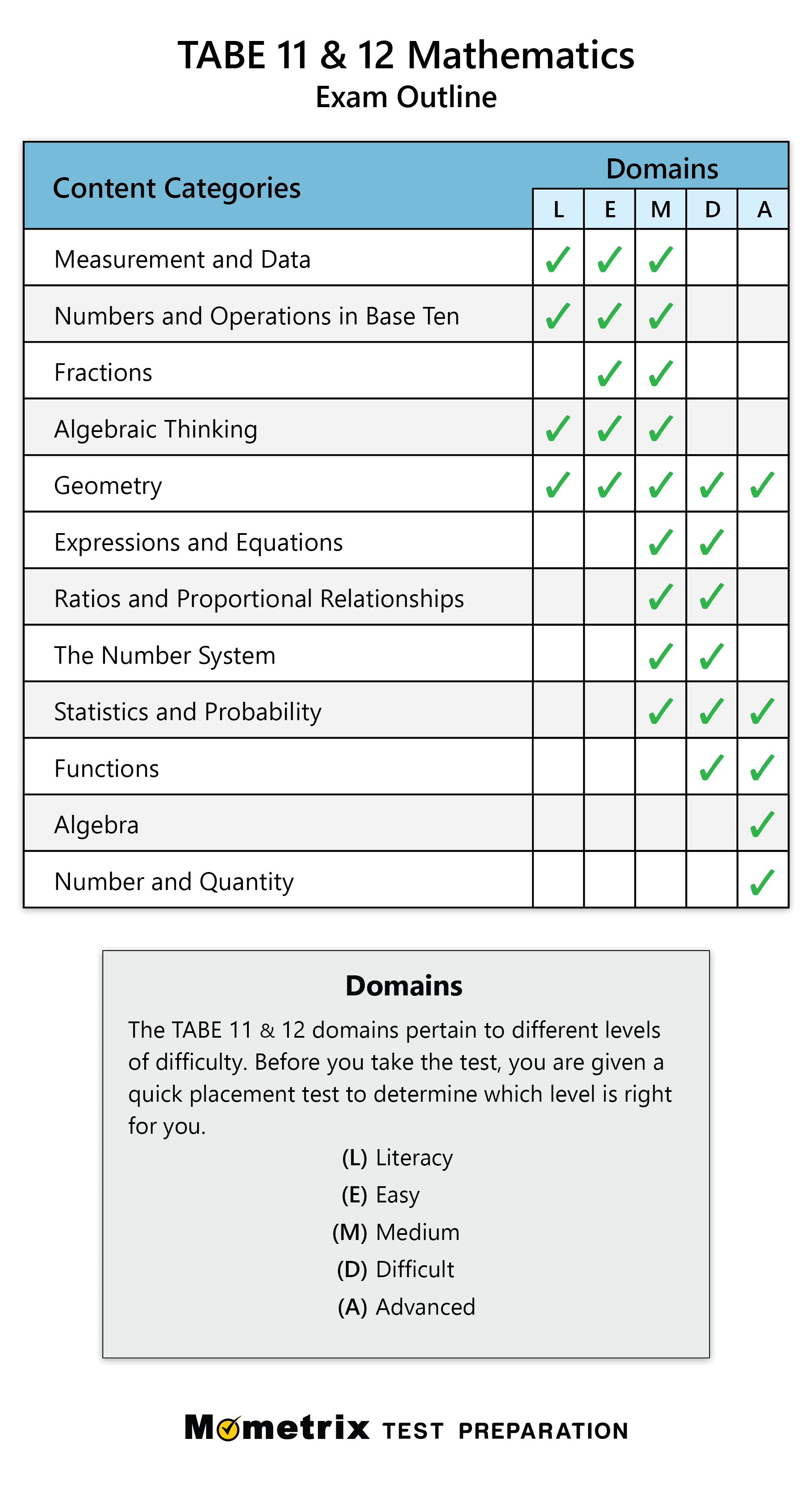 Algebra 1 Chapter 3 Practice Quiz - Worksheets Library