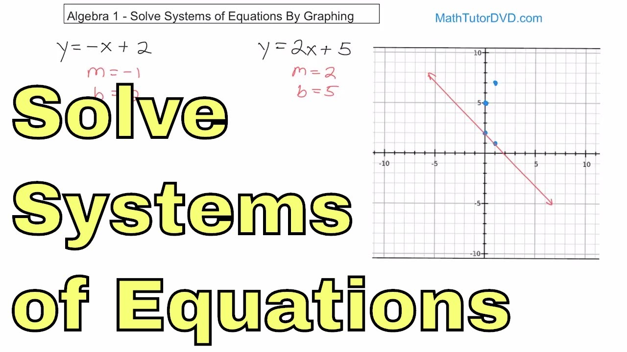 01 - Solve Systems of Equations By Graphing, Part 1 - Worksheets Library