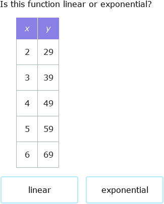 IXL - Identify linear, quadratic, and exponential functions from ...