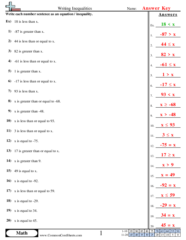 Algebra Worksheets