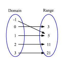 Mapping Diagrams