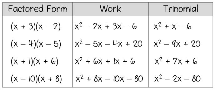 Discovery Lesson: Factoring Trinomials - Math in the Middle
