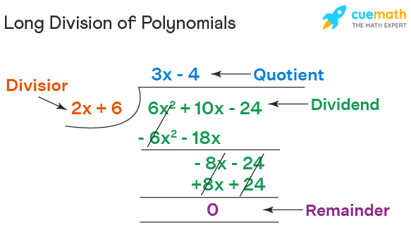 Long Division Polynomial - Definition, Method, Long Division With ...