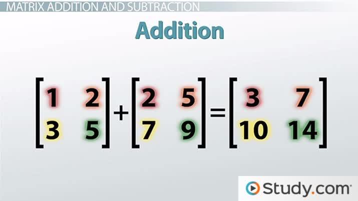 Matrix in Math | Definition, Notation &  Operations Video