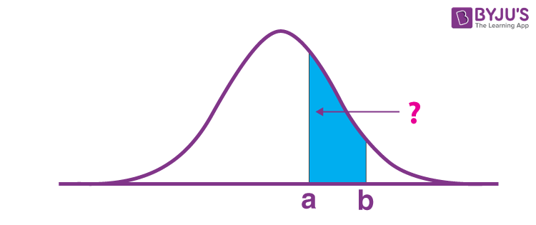 Standard Normal Distribution - Z-Score, Area and Examples