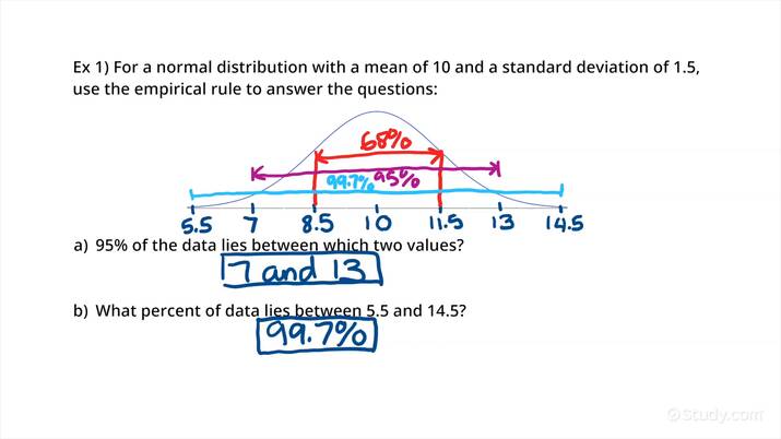 algebra 2 normal distribution worksheet
