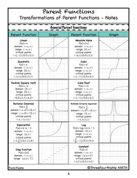 General Parent Functions Transformations: Bundle | Parent ...