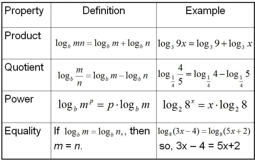 algebra 2 properties of logarithms worksheet answers