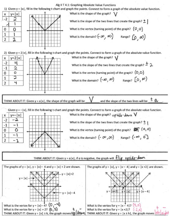 transformations - Insert Clever Math Pun Here