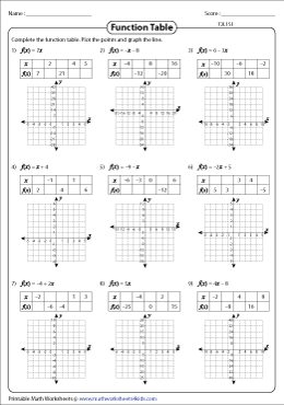 Graphing Linear Function Worksheets