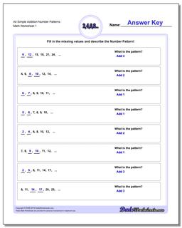 algebra patterns worksheet pdf