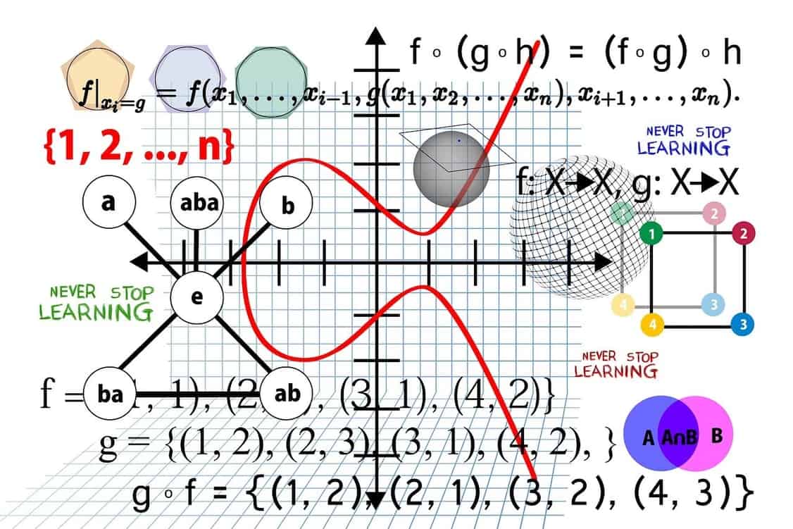Algebra Practice Worksheets, Cheatsheets, Reviews, Videos, and ...