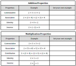 Properties Worksheets