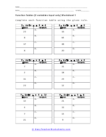 Function Tables Worksheets