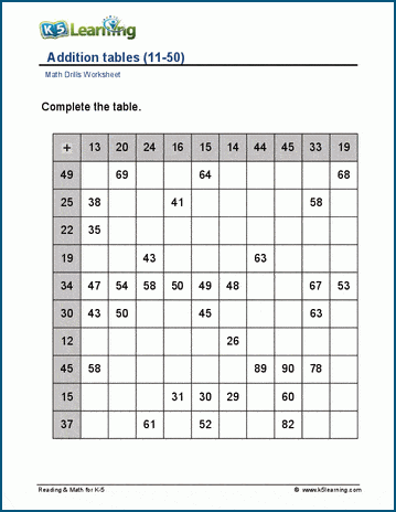 algebra with pizzazz worksheet 38