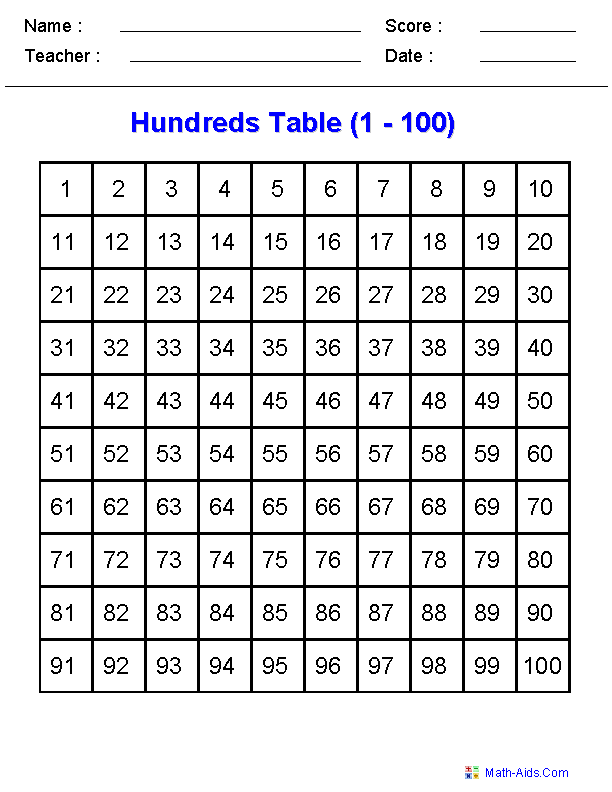 Place Value Worksheets | Place Value Worksheets for Practice