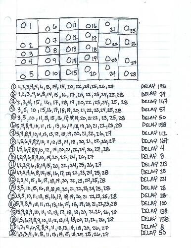 algebra with pizzazz worksheet answers 158