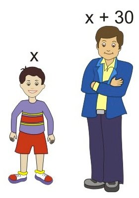 Algebraic Expressions and Equations — Steemit