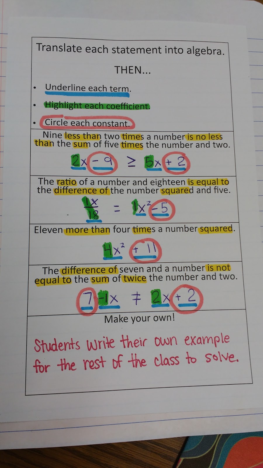 algebraic expressions graphic organizer
