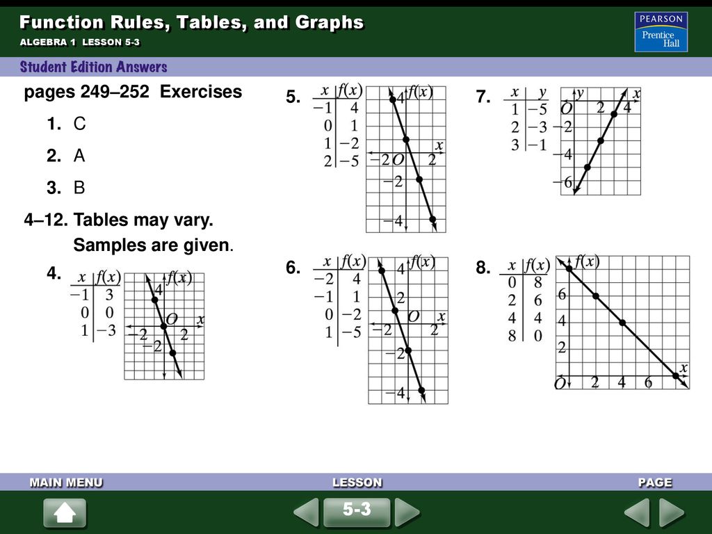 Function Rules, Tables, and Graphs - ppt download - Worksheets Library