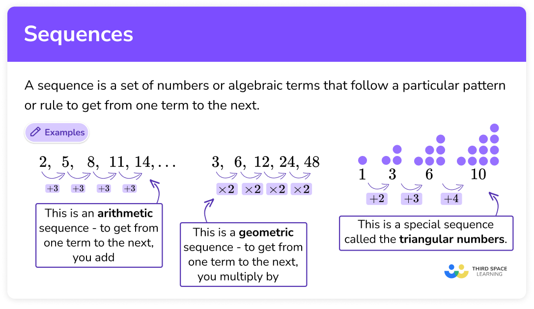 Sequences - GCSE Maths - Steps, Examples &  Worksheet