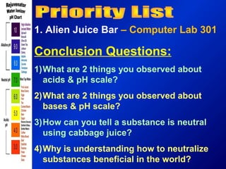 alien juice bar worksheet