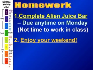 alien juice bar worksheet