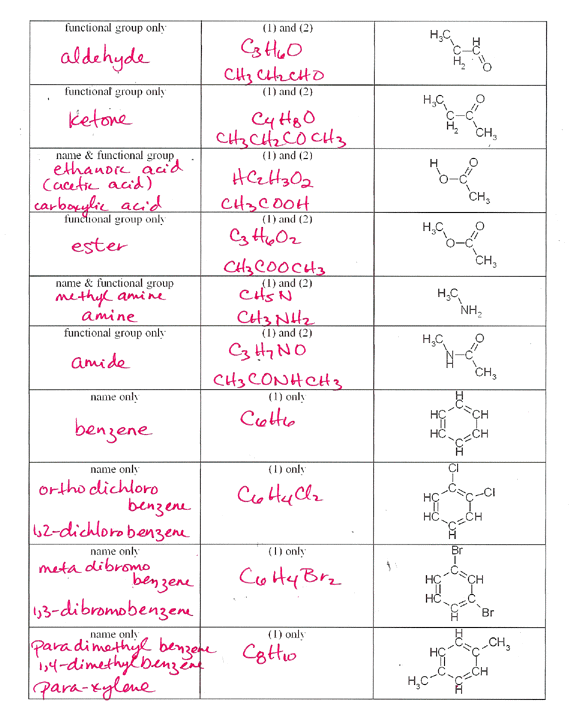 coschemistry / Lesson 6-05 Naming Alkanes