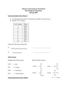 Alkane Nomenclature Worksheet Worksheet for Higher Ed | Lesson Planet