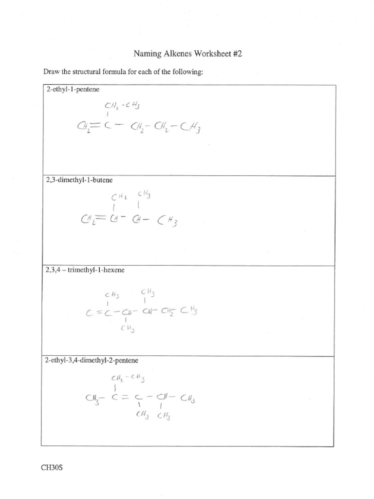 Naming Alkenes Worksheet 2 Answers 1urvuob | PDF