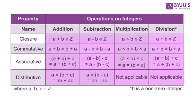 all properties of multiplication
