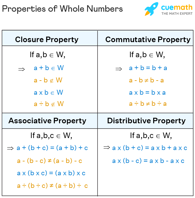 all properties of multiplication