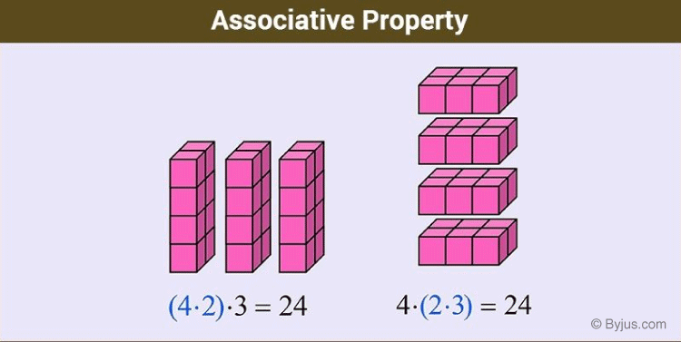 all properties of multiplication
