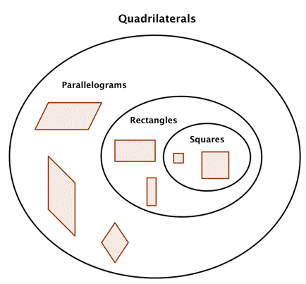 Quadrilaterals