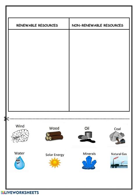 Non Renewable Energy Worksheet