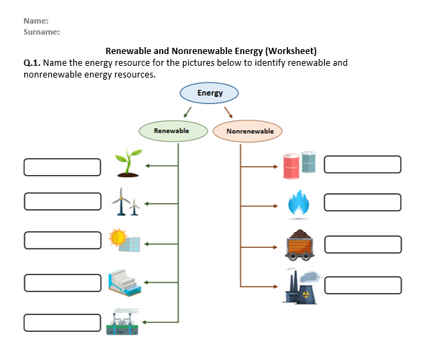 Renewable and Nonrenewable Energy - Worksheet | Printable and ...