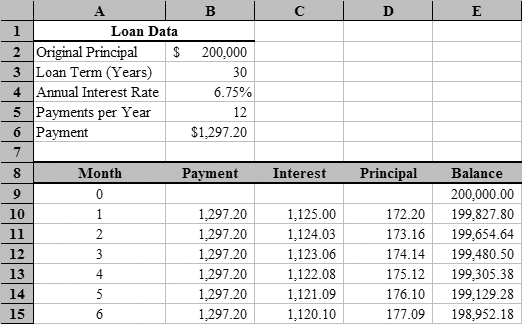 Loan Amortization with Microsoft Excel | TVMCalcs.com