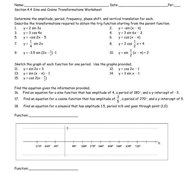 amplitude and period for sine and cosine functions worksheet answers