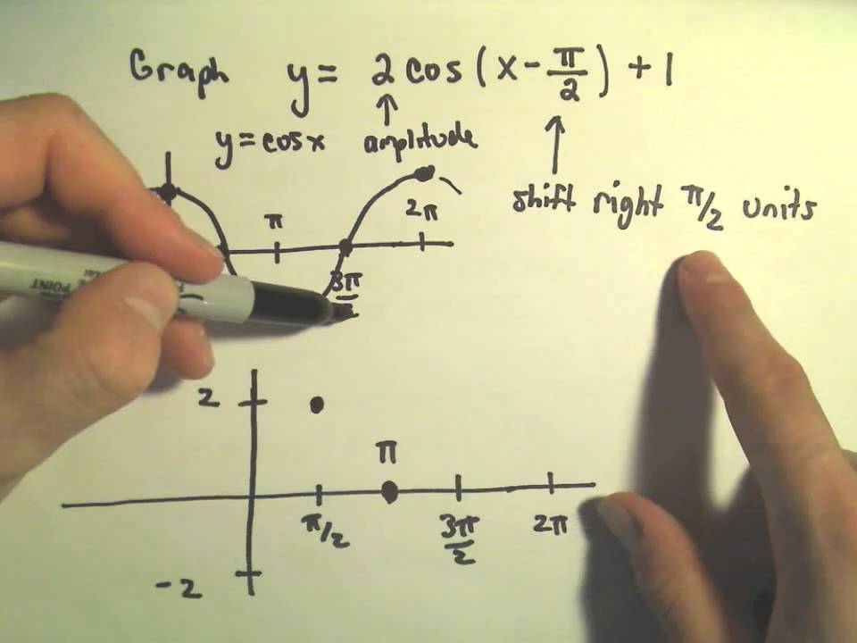 amplitude and period for sine and cosine functions worksheet answers