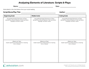 Character Analysis Worksheets - 15 Worksheets Library