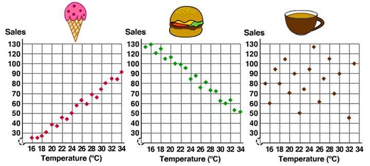 analyzing data worksheet answers